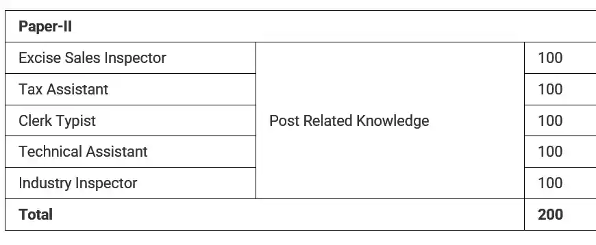 MPSC Group C Mains Exam Pattern