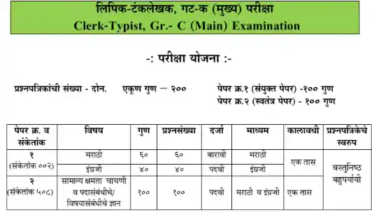 MPSC Group C Mains Clerk Typist Syllabus in Marathi Pdf